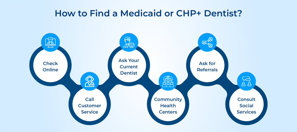 How to Find a Medicaid or CHP+ Dentist